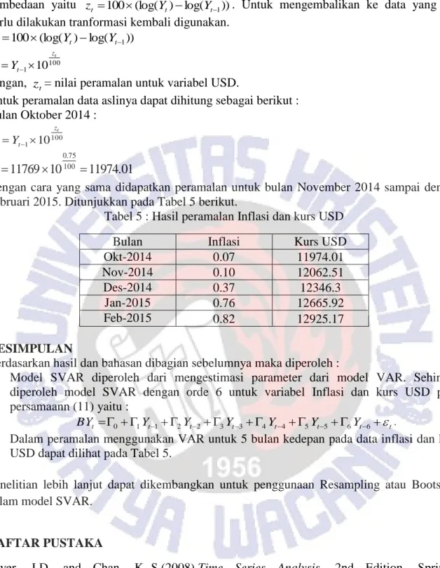 Tabel 5 : Hasil peramalan Inflasi dan kurs USD  