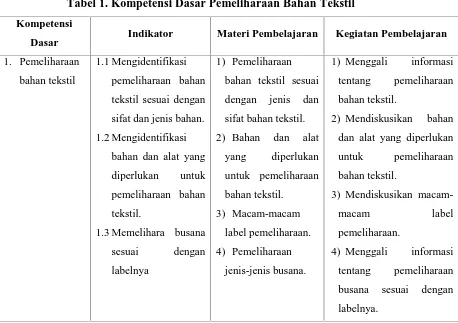 Tabel 1. Kompetensi Dasar Pemeliharaan Bahan Tekstil