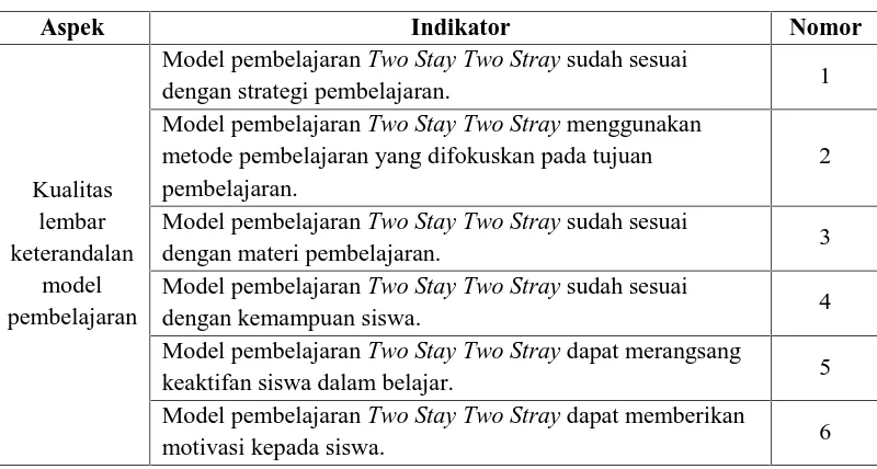 Tabel 7. Item Penilaian Model Pembelajaran