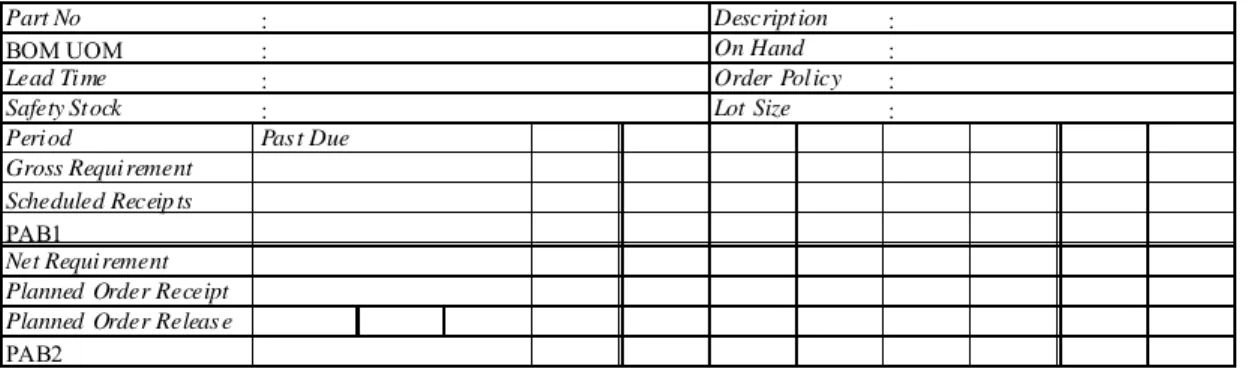 Tabel 2.2 Material Requirement Planning (M RP) 