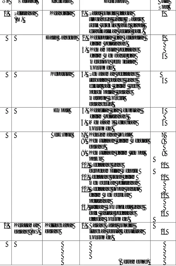 Tabel 3.1 Kisi-kisi Angket 