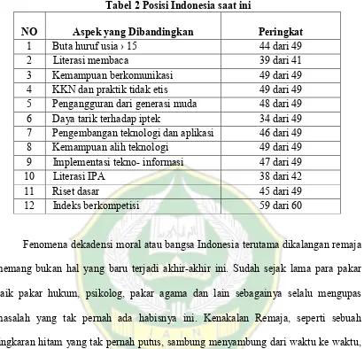 Tabel 2 Posisi Indonesia saat ini 