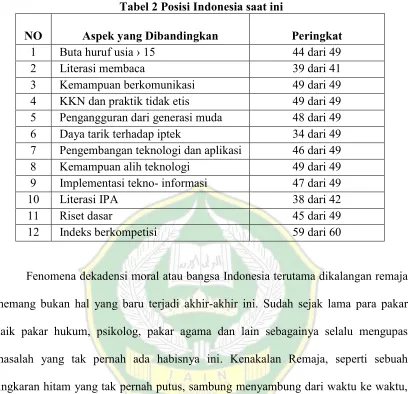 Tabel 2 Posisi Indonesia saat ini 