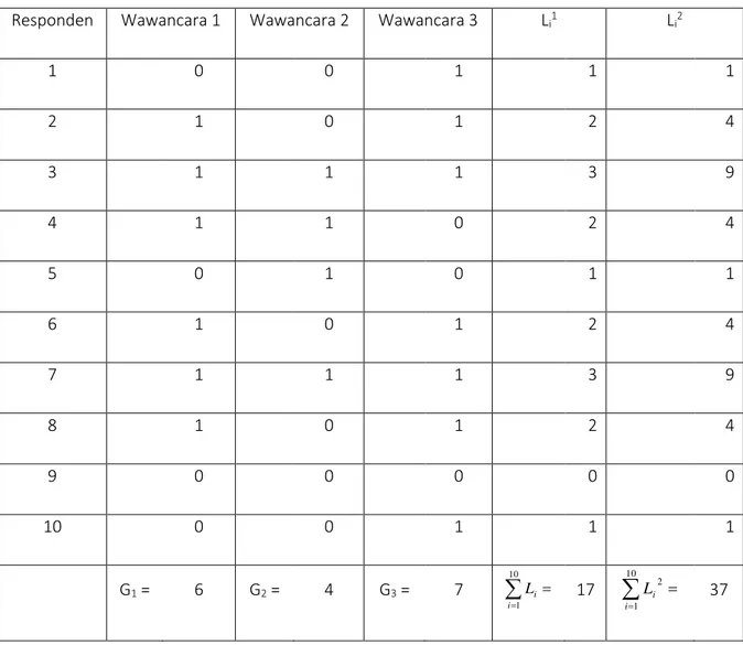 Tabel 3. Uji Statistik Nonparametrik Data dari k Sampel Dependen  