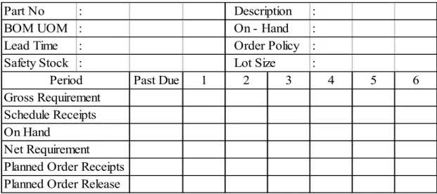 Tabel 2.1 Format tabel MRP 