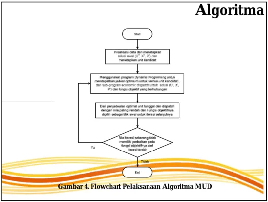 Gambar 4. Flowchart Pelaksanaan Algoritma MUD
