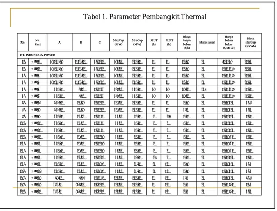 Tabel 1. Parameter Pembangkit Thermal