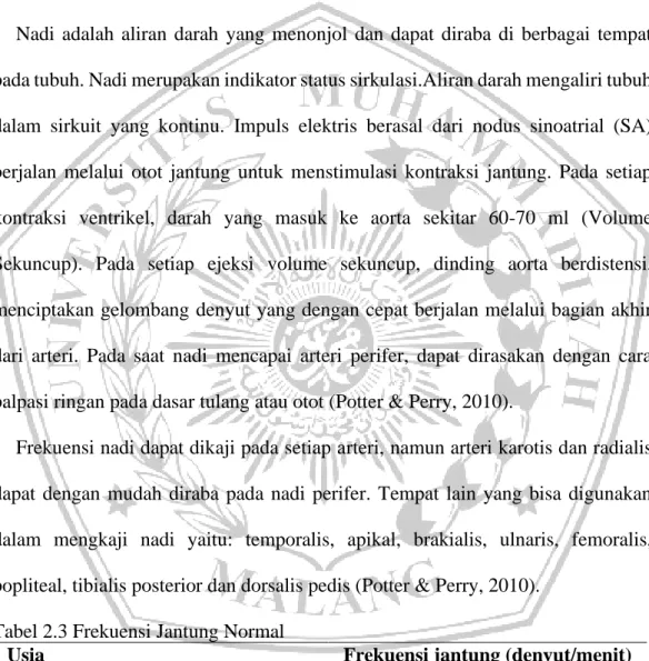 Tabel 2.3 Frekuensi Jantung Normal 