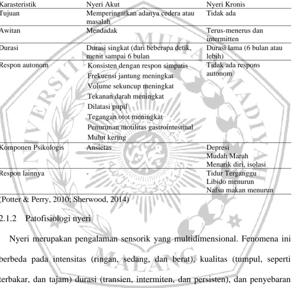 Tabel 2.1 Perbedaan Nyeri Akut dan Kronis 