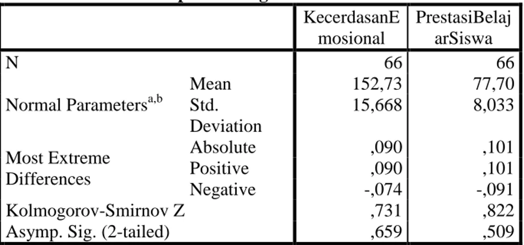 Tabel 4.4  Hasil Uji Normalitas 