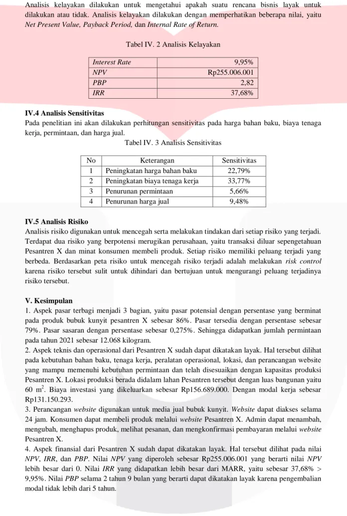 Tabel IV. 2 Analisis Kelayakan 