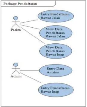 Gambar 8. Use Case Diagram Pendaftaran 