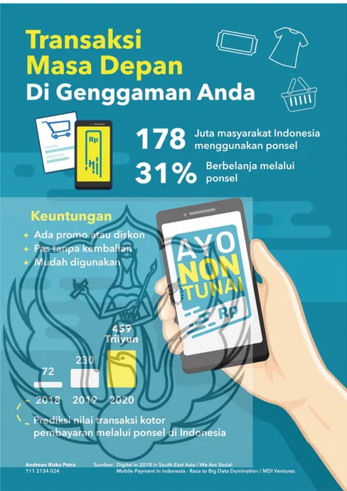 Gambar 3 Desain media pendukung berupa poster infografis 