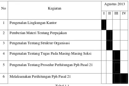 Tabel 1.1  