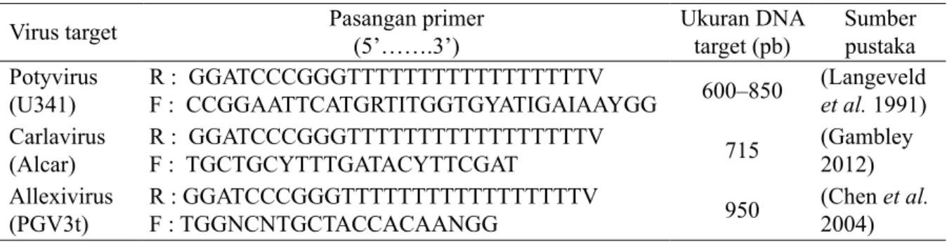 Tabel 1  Primer yang digunakan untuk amplifikasi virus bawang merah menggunakan metode PCR