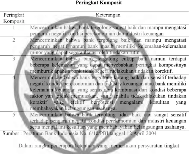 Tabel 1  Peringkat Komposit  Peringkat 