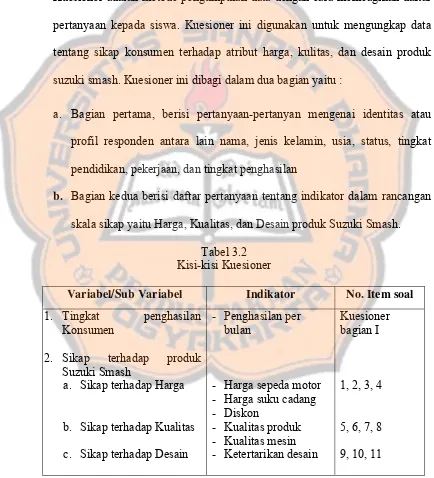 Tabel 3.2 Kisi-kisi Kuesioner 