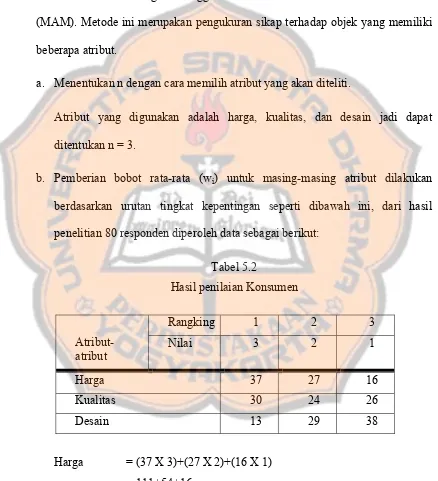 Tabel 5.2 Hasil penilaian Konsumen 