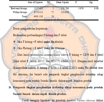 Tabel 5.13 