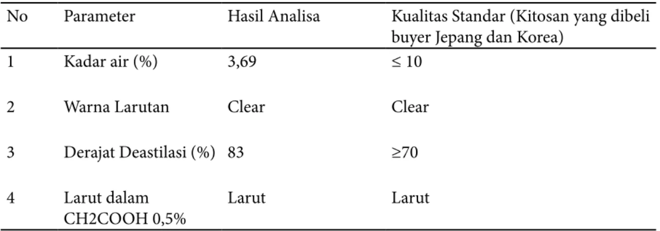 Tabel 2. Analisa Kualitas Kitosan