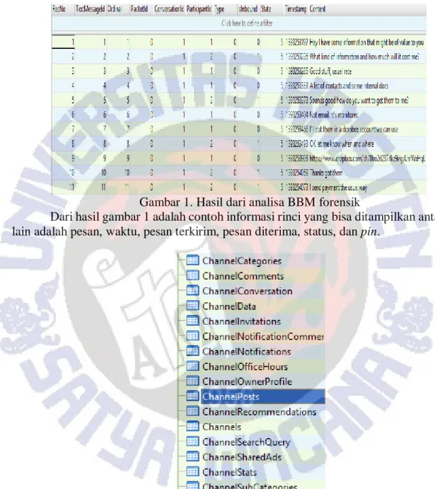 Gambar 1. Hasil dari analisa BBM forensik 