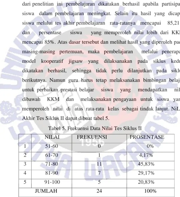 Tabel 5. Frekuensi Data Nilai Tes Siklus II 