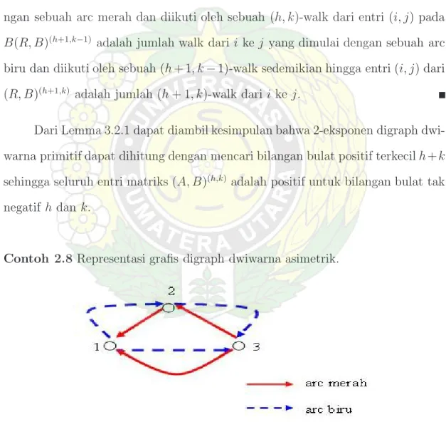 Gambar 2.8 : Digraph Dwiwarna dengan 3 verteks, 3 arc biru dan 3 arc merah