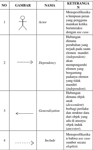Tabel 2.1. Simbol Use Case Diagram 