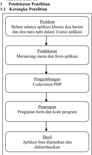 Tabel 1. Simbol DFD 
