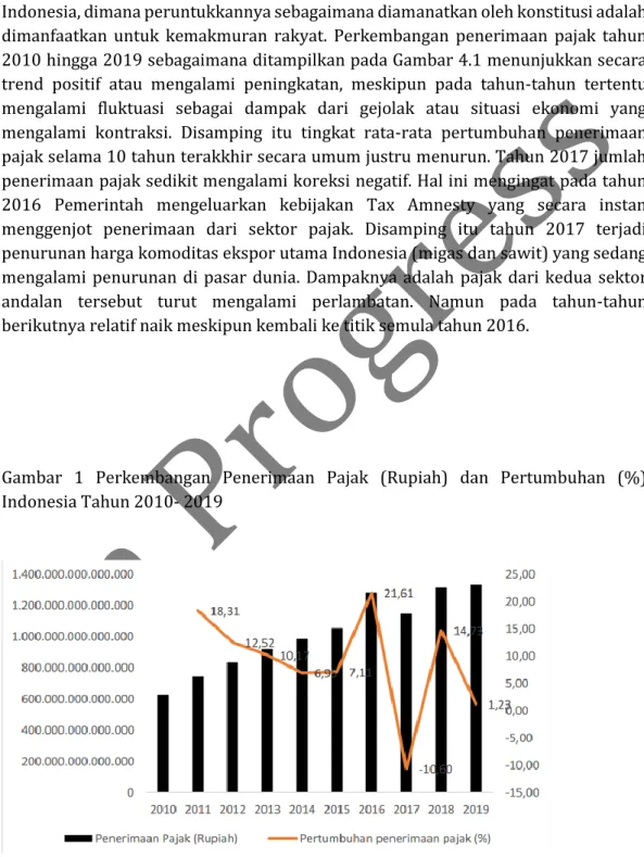 Gambar  1  Perkembangan  Penerimaan  Pajak  (Rupiah)  dan  Pertumbuhan  (%)  Indonesia Tahun 2010- 2019 