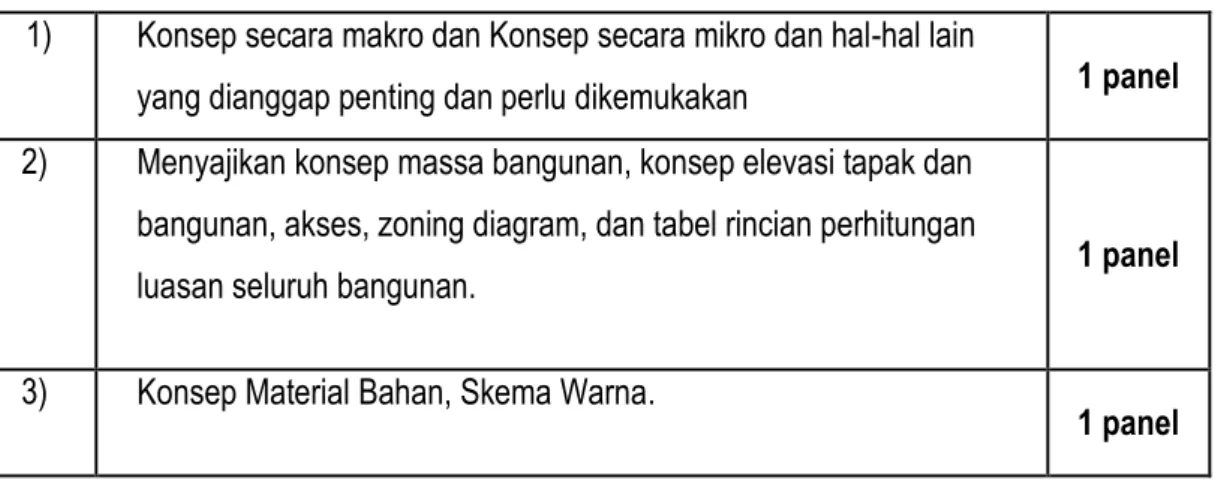 Gambar Situasi  : Panel_03.jpeg 