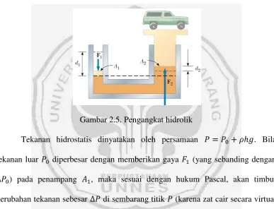 Gambar 2.5. Pengangkat hidrolik 