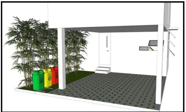 Gambar 21 : Letak Tempat Sampah Rumah Type 80 Perumahan Compact House di Iklim Tropis Kota Pontianak 