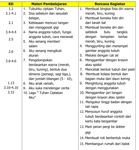 gambar anggota tubuh