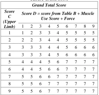 Tabel 3 Grand Score  Grand Total Score  Score 