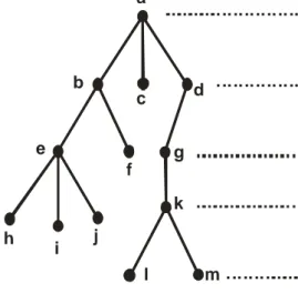 Gambar 2.15  3-ary tree dengan 2 Level  Definisi 2.9 (Gross &amp; Yellen, 2005:  126) 
