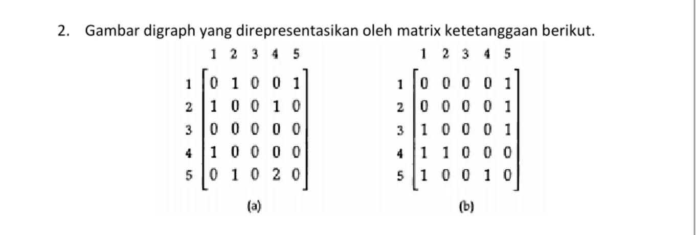 Gambar 5.3 Contoh representasi matrix ketetanggan untuk digraph 