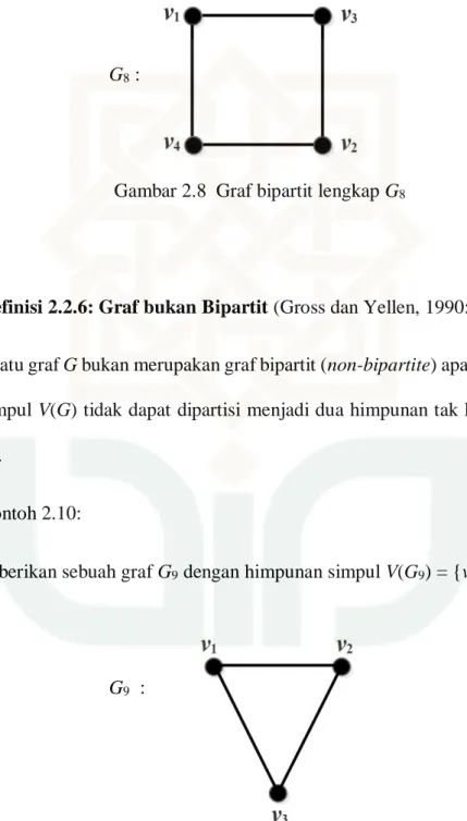 Gambar 2.9  Graf bukan bipartit G 9