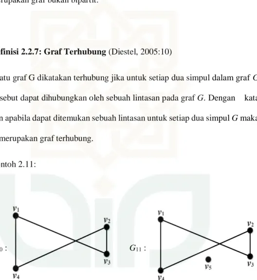 Gambar 2.10    (a) Graf terhubung G 10