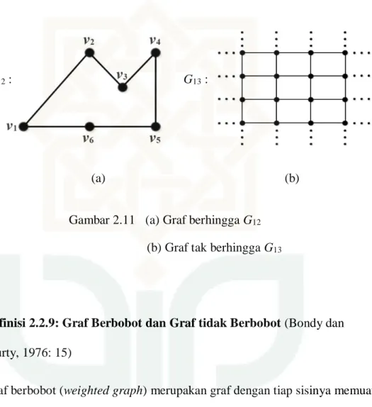 Gambar 2.11  (a) Graf berhingga G 12