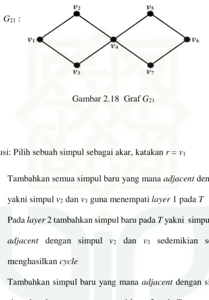 Gambar 2.18  Graf G 21 