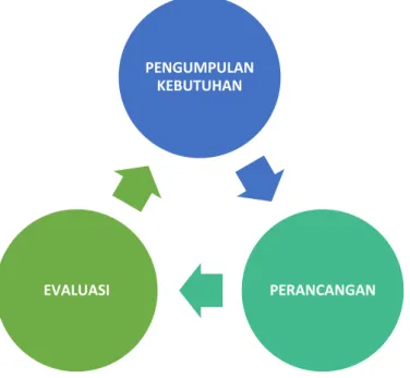 Gambar 3.2.1 Model Prototype 