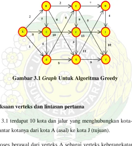 Gambar 3.1 Graph Untuk Algoritma Greedy 