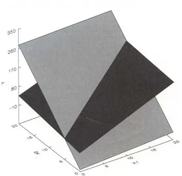 Gambar 3.1  2 bidang yang bersinggungan di X 2  = 5 + 0.5X 1 