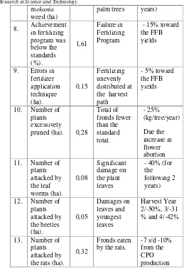 Table 4 Recapitulation of the results of the evaluation of the application of technical culture on Immature plants (TBM)