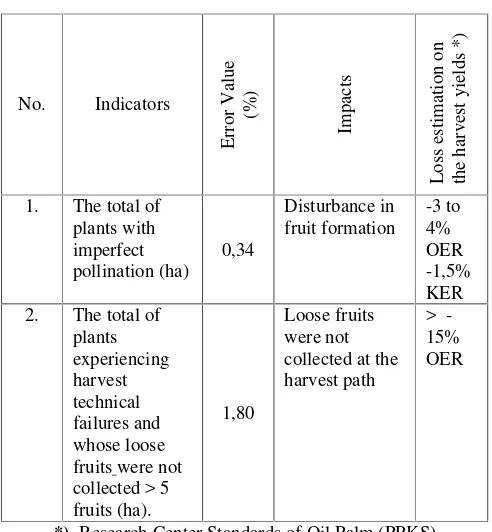Table 5 Recapitulation of the evaluation results of the errors in the application of key technical culture on producing plants (TM)