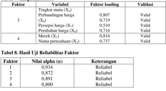 Tabel 7. Lanjutan............ 