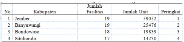 Tabel 1 Hasil Perhitugan Analisis Skalogram