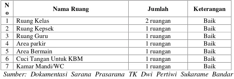 Tabel 3