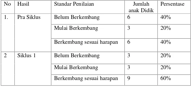 Tabel 8